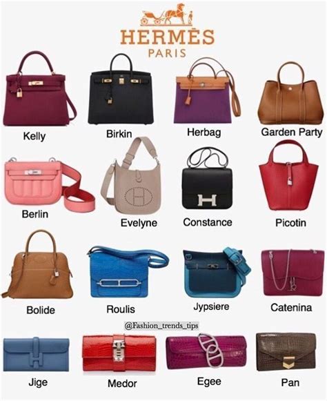 collection hermes bags|Hermes bags all models.